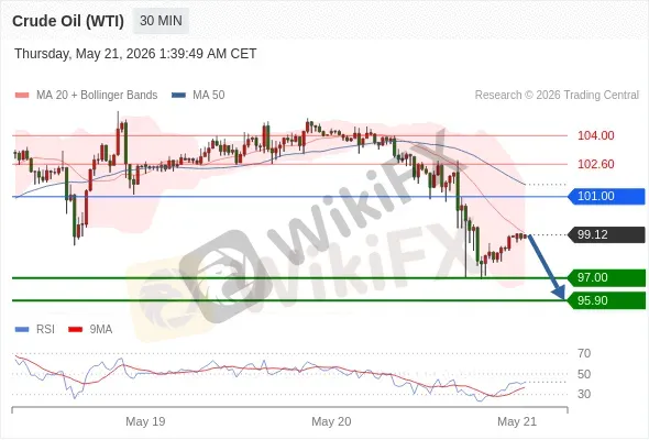 Analyst Views Chart