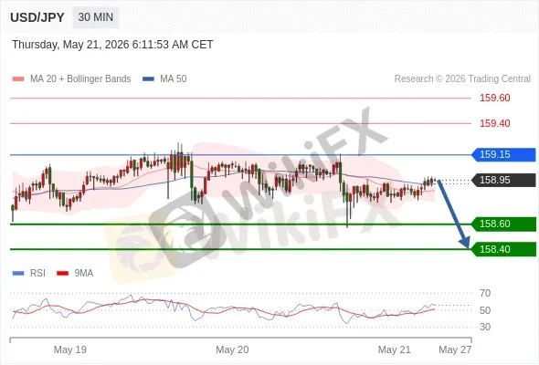 Analyst Views Chart