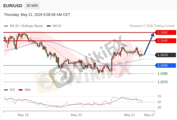 Analyst Views Chart