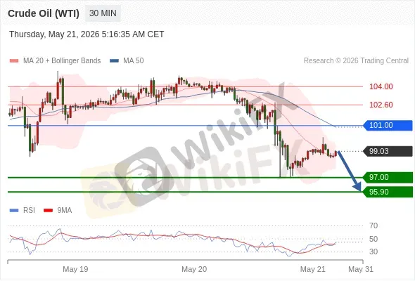 Analyst Views Chart