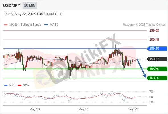 Analyst Views Chart