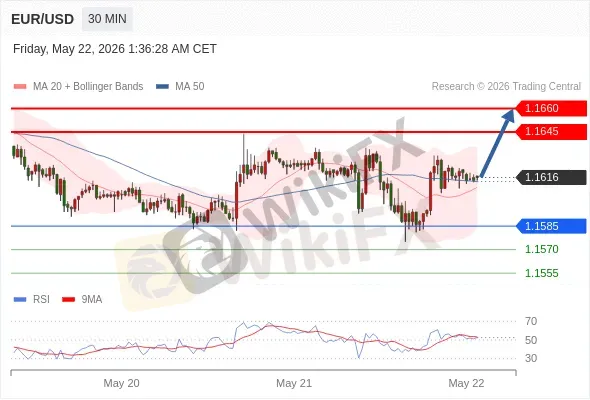 Analyst Views Chart