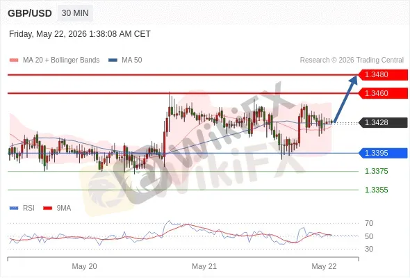 Analyst Views Chart