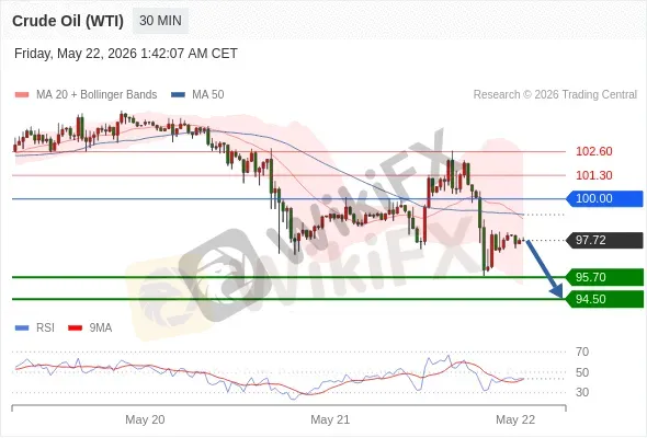 Analyst Views Chart
