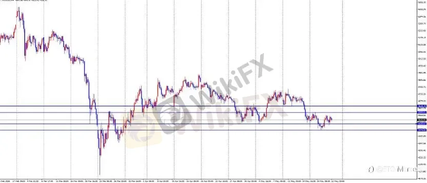 ETO Markets 每日汇评｜美伊谈判预期支撑黄金，欧美 PMI 走弱拖累欧元，镑日高位震荡