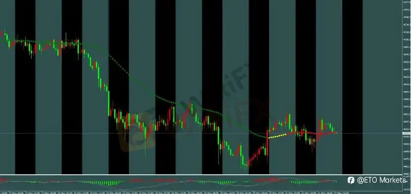 ETO Markets 每日汇评｜美伊谈判预期支撑黄金，欧美 PMI 走弱拖累欧元，镑日高位震荡