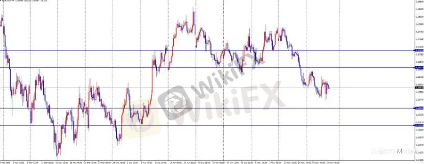 ETO Markets 每日汇评｜美伊谈判预期支撑黄金，欧美 PMI 走弱拖累欧元，镑日高位震荡