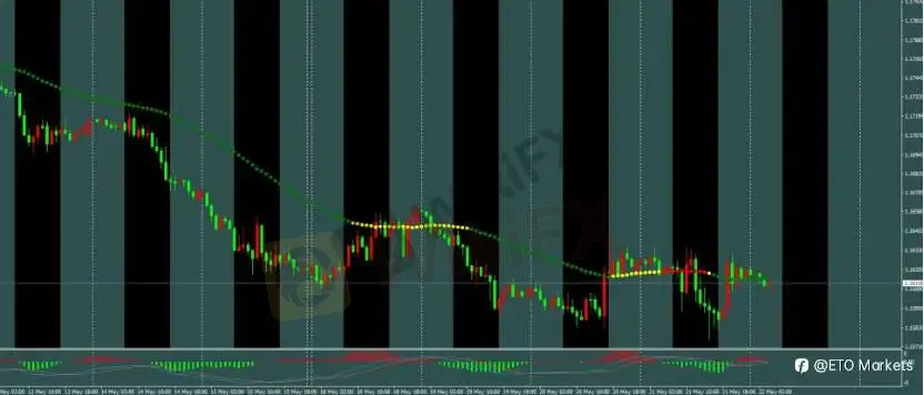 ETO Markets 每日汇评｜美伊谈判预期支撑黄金，欧美 PMI 走弱拖累欧元，镑日高位震荡