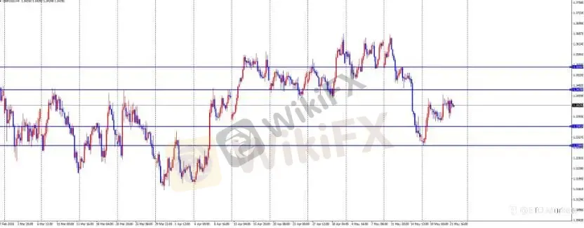 ETO Markets 每日汇评｜美伊谈判预期支撑黄金，欧美 PMI 走弱拖累欧元，镑日高位震荡