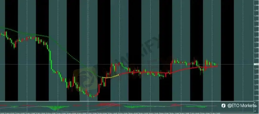 ETO Markets 每日汇评｜美伊谈判预期支撑黄金，欧美 PMI 走弱拖累欧元，镑日高位震荡