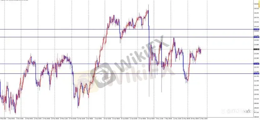 ETO Markets 每日汇评｜美伊谈判预期支撑黄金，欧美 PMI 走弱拖累欧元，镑日高位震荡