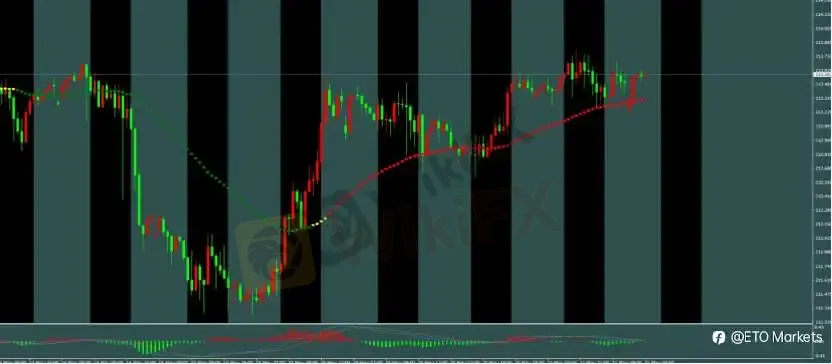 ETO Markets 每日汇评｜美伊谈判预期支撑黄金，欧美 PMI 走弱拖累欧元，镑日高位震荡