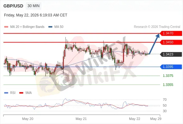 Analyst Views Chart