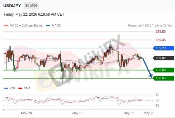 Analyst Views Chart