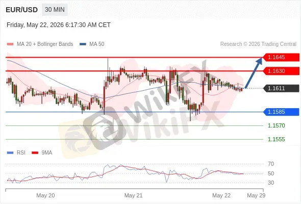 Analyst Views Chart