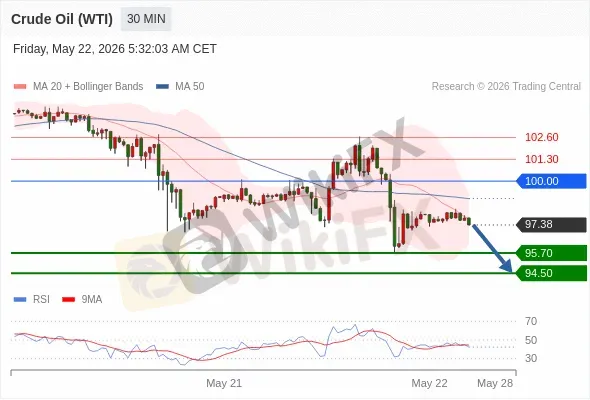 Analyst Views Chart