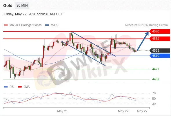 Analyst Views Chart