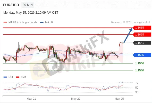 Analyst Views Chart