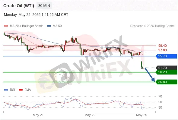 Analyst Views Chart