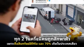 ทุก 2 วันครึ่งมีคนถูกลักพาตัวเพราะถือสินทรัพย์ดิจิทัล และ 70% เกิดในประเทศเดียว