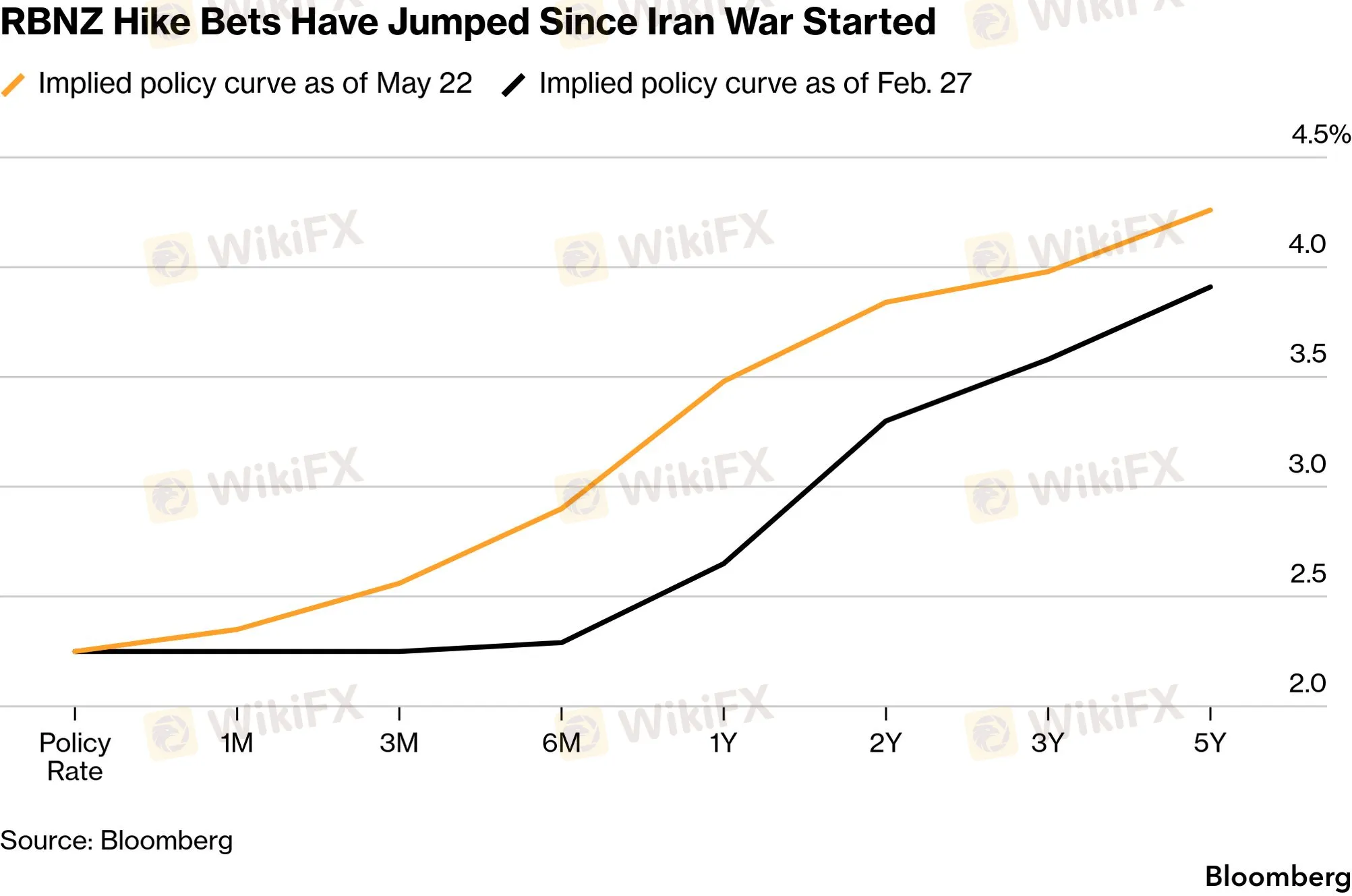 chart-7.png chart-7.png