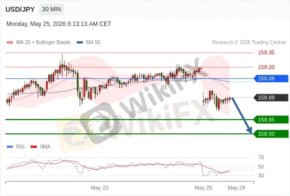 Analyst Views Chart