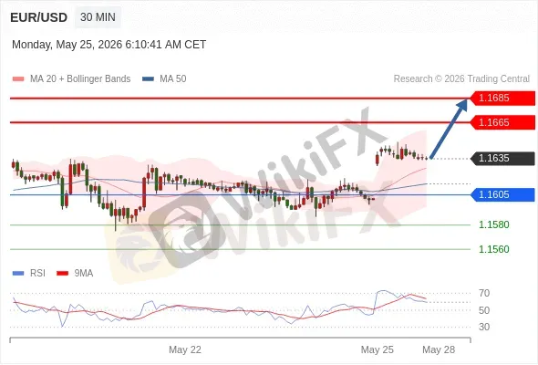 Analyst Views Chart