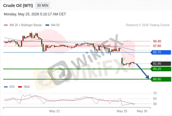 Analyst Views Chart