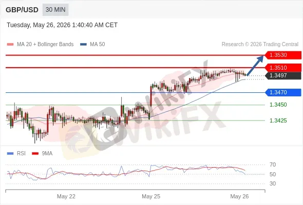 Analyst Views Chart