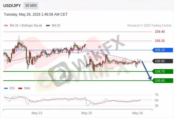 Analyst Views Chart