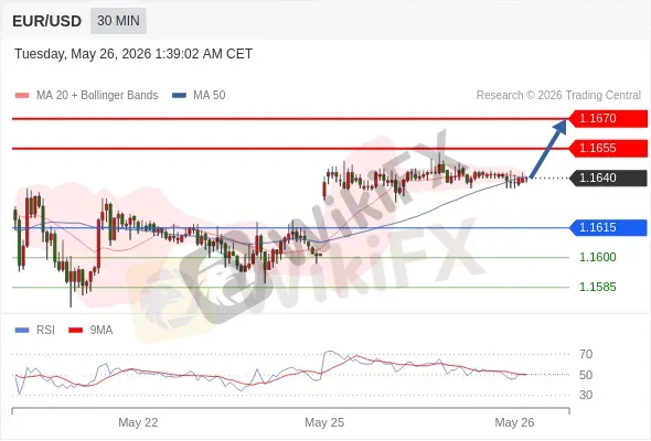 Analyst Views Chart