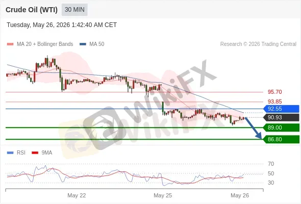 Analyst Views Chart