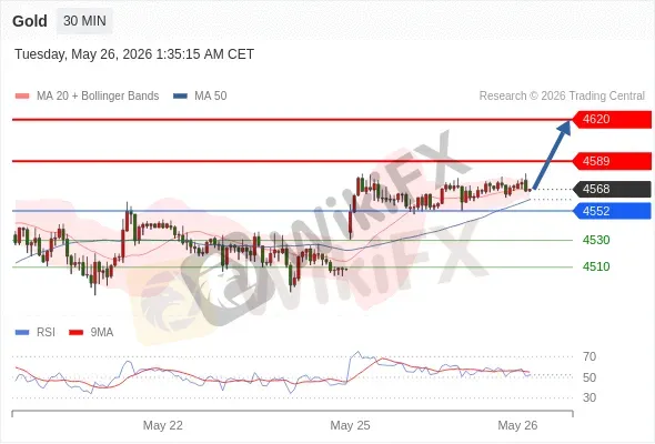 Analyst Views Chart