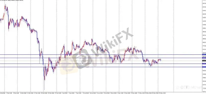 ETO Markets 每日汇评｜美伊协议悬而未决，欧美 1.164 横盘，镑日 214.7 受阻