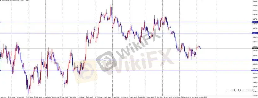 ETO Markets 每日汇评｜美伊协议悬而未决，欧美 1.164 横盘，镑日 214.7 受阻