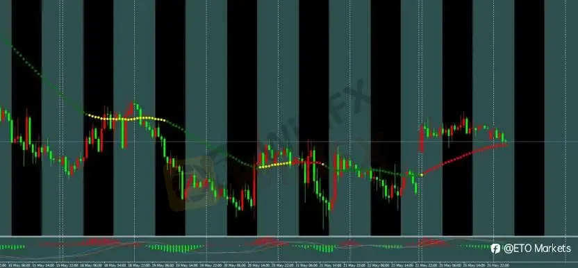 ETO Markets 每日汇评｜美伊协议悬而未决，欧美 1.164 横盘，镑日 214.7 受阻