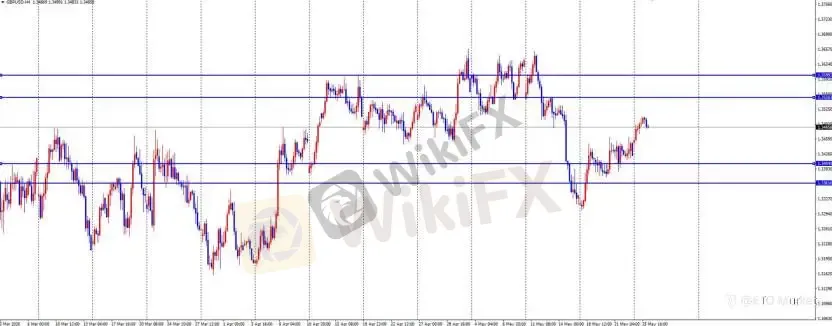 ETO Markets 每日汇评｜美伊协议悬而未决，欧美 1.164 横盘，镑日 214.7 受阻