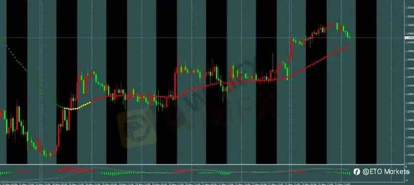 ETO Markets 每日汇评｜美伊协议悬而未决，欧美 1.164 横盘，镑日 214.7 受阻