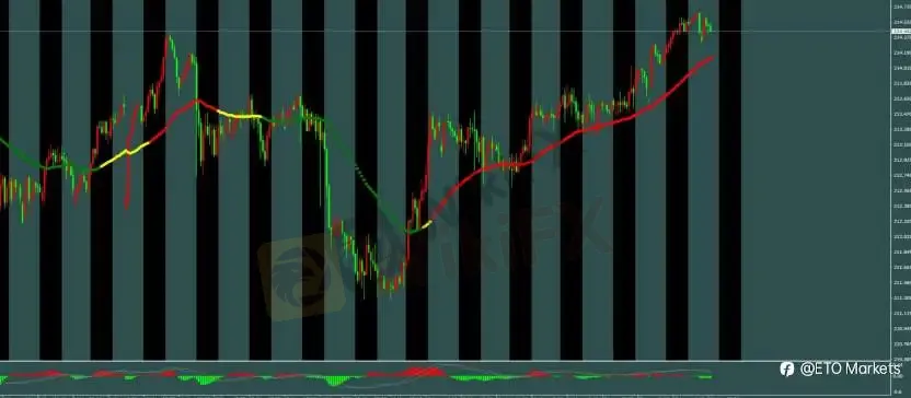 ETO Markets 每日汇评｜美伊协议悬而未决，欧美 1.164 横盘，镑日 214.7 受阻