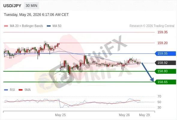 Analyst Views Chart