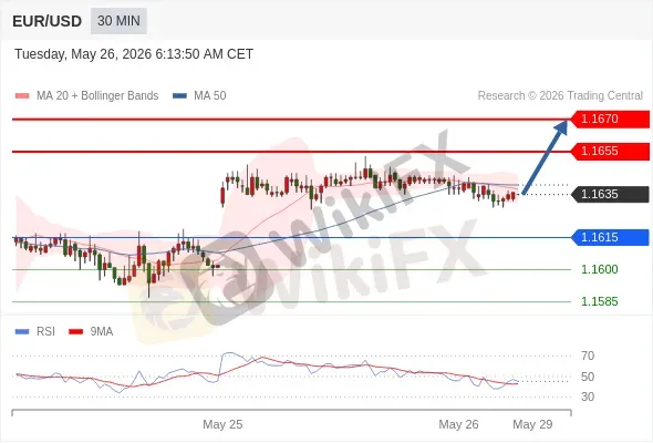 Analyst Views Chart
