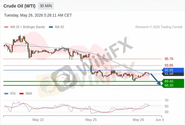 Analyst Views Chart