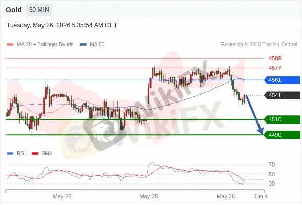 Analyst Views Chart