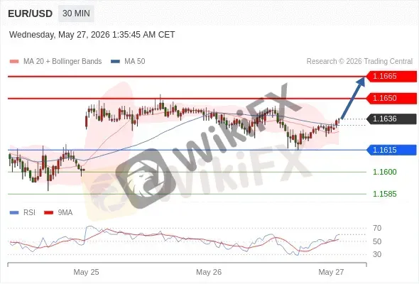 Analyst Views Chart