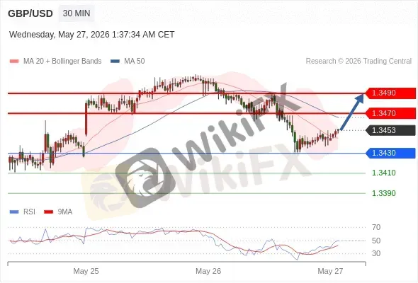 Analyst Views Chart
