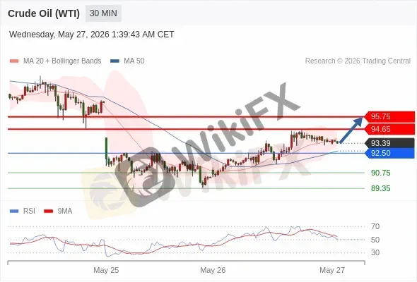 Analyst Views Chart