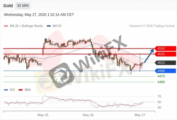 Analyst Views Chart