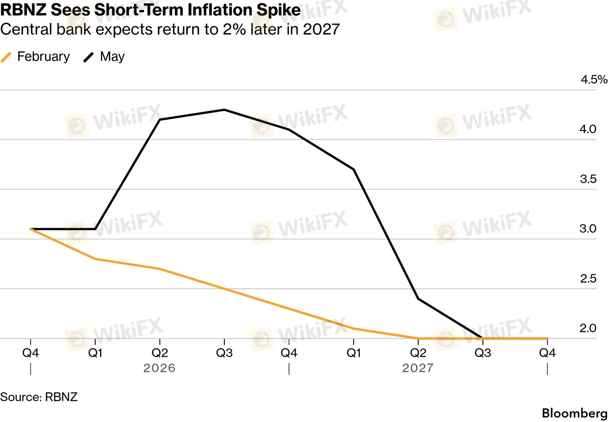 chart-6.png chart-6.png