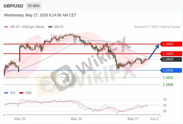 Analyst Views Chart