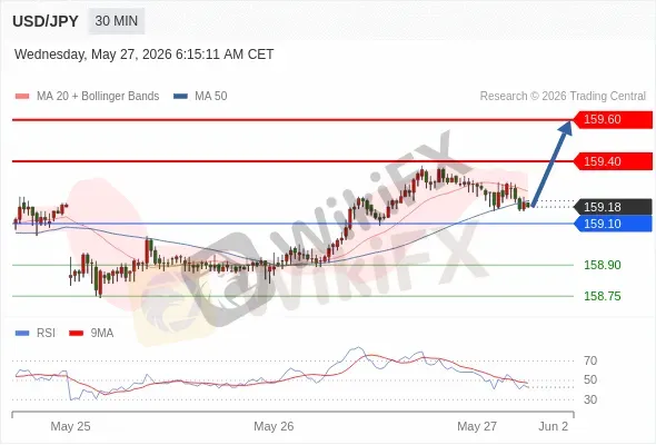 Analyst Views Chart